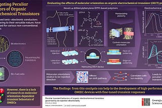 GIST Researchers Investigate Strange Transient Responses of Organic Electrochemical Transistors