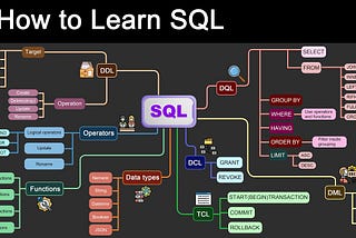My Favorite SQL and Database Courses for Software Developers in 2024