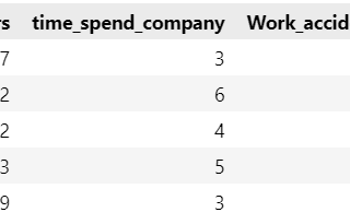 Which Employee May Leave your organization?