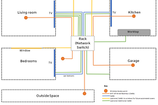 Smart Home Choices Wired vs. Wireless