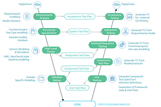 ROBUSTNESS OF SOFTWARE ENGINEERING