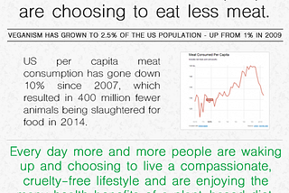 Meat consumption down 10% since 2007