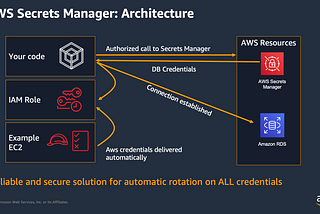 [How to] AWS Secret Manager