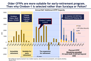 The coal early retirement program makes no sense: Why aren’t the oldest & dirtiest power plants…