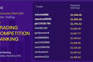 DNA DEX Beta Testing Trading Competition Has Now Concluded