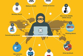 Type of Cyber Attacks