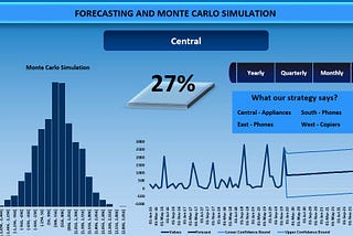 How far your strategy can take you? : Monte Carlo Simulation