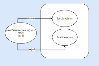 JavaScript  promises  and  async  function