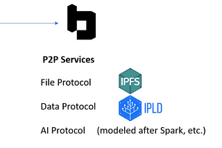 Where does Functionland Fit within the Open Metaverse OS?