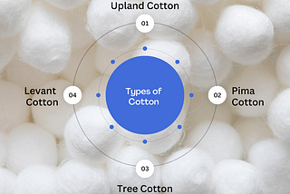 Learn about 4 Types of Cotton