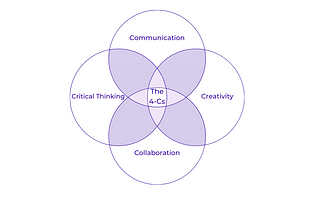 The Missing “C” in Education