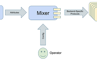 How to write Istio mixer policies