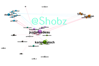 Mapping the discussion about Karima Baloch