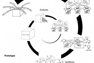 Composing for Game Design