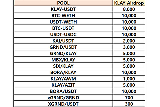 [D2I] KLAY Liquidity Incentive — Week 27 Update