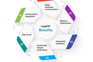 Legal Intranet uses