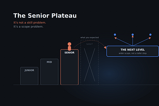 The Senior Designer Plateau Isn’t a Skill Problem. It’s a Scope Problem.