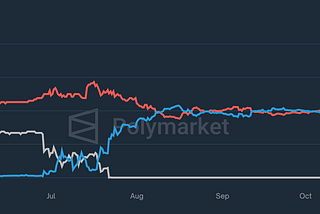 No-Loss Prediction Markets: Designing the Next Big Thing in Forecasting