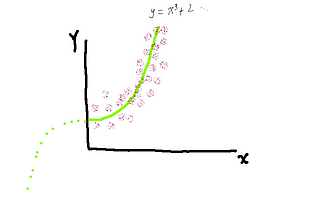 Understanding Linear Regression Assumptions
