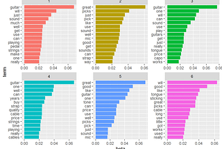 Topic Modeling in R With tidytext and textmineR Package (Latent Dirichlet Allocation)