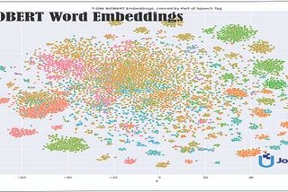 1 line to BIOBERT Word Embeddings with NLU in Python