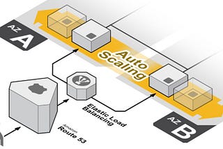 How to deploy AWS autoscale group using Capistrano3