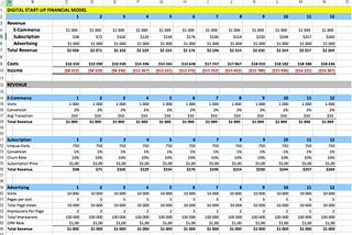 Why Everyone Should Know Financial Modeling