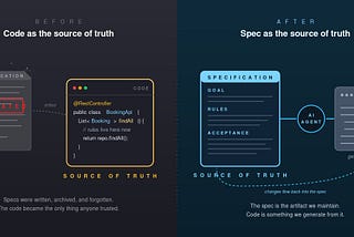 Spec-Driven Development with Spec Kit and Claude Code