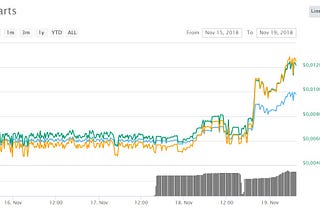 Bitbibe Technology Coin (BIBE) Presale Date/Bonus/Guide Update: November 23, 2018 with extra Bonus…