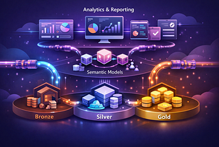Microsoft Fabric Workspace Architecture: A Reference Design for Enterprise Analytics