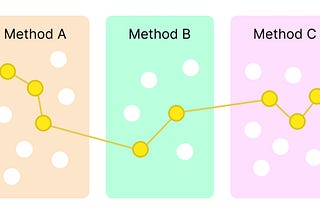 Connecting dots from 3 different methods