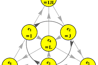 Dimensions as Force Carriers