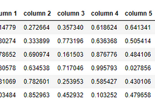 PANDAS in Python