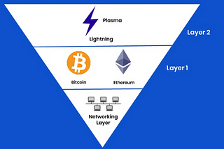 Different layers in a blockchain