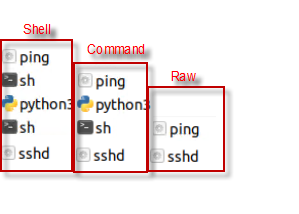 Ansible: Raw vs Command vs Shell Module