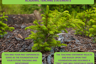 Title: Academic Teaching Statements. Contents: Image of small tree. First text bubble: You and your past experiences serve as the foundation for your future teaching and mentorship. Second text bubble: The teaching statement reflects and builds upon that foundation and describes a “tree” that will eventually grow.