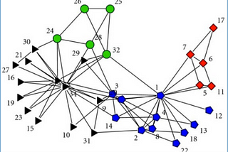 Large-scale Graph Mining with Spark: Part 1