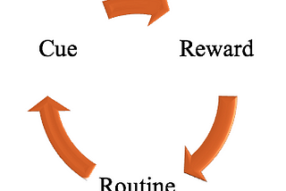 The science behind habit creation as explained by Charles Duhigg