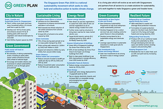 #02 Singapore’s sustainability plans