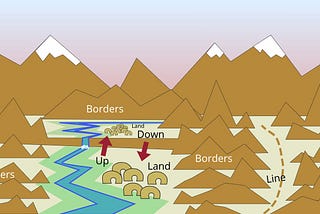 Terrain features of the Book of Mormon: borders, lines, lands, up and down directions