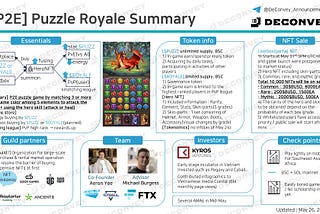 [P2E] Puzzle Royale Summary