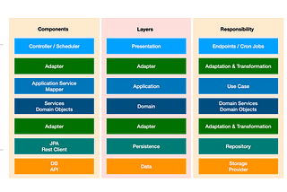 Further than 100% code coverage