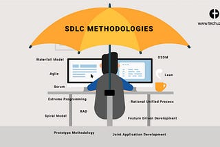 SDLC & SDLC Methodologies