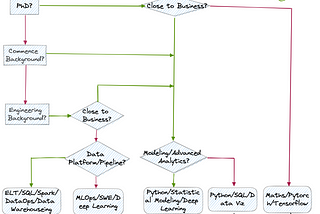 From Technical Project Manager To Machine Learning Engineer