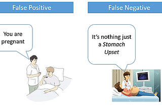 Beautiful Concept of False Positive and False Negative