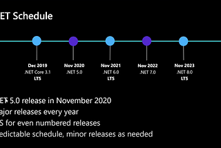 ¿Que pasó con .NET éste 2020? (y que pasará)