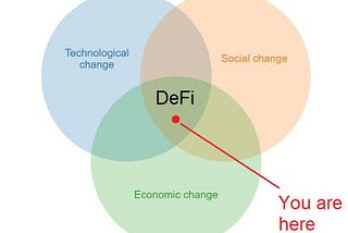 Cryptocurrency trends in 2020: from DeFi to COVID crisis