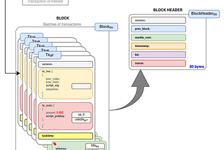 Part I: Bloom Filters