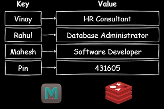 Database Selection Made Easy: Understanding the 7 Paradigms to Choose the Best Suitable Database…