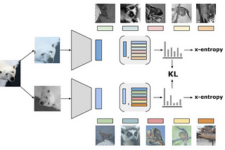 Paper explained: Pushing The Limits Of Self-Supervised ResNets: Can We Outperform Supervised…